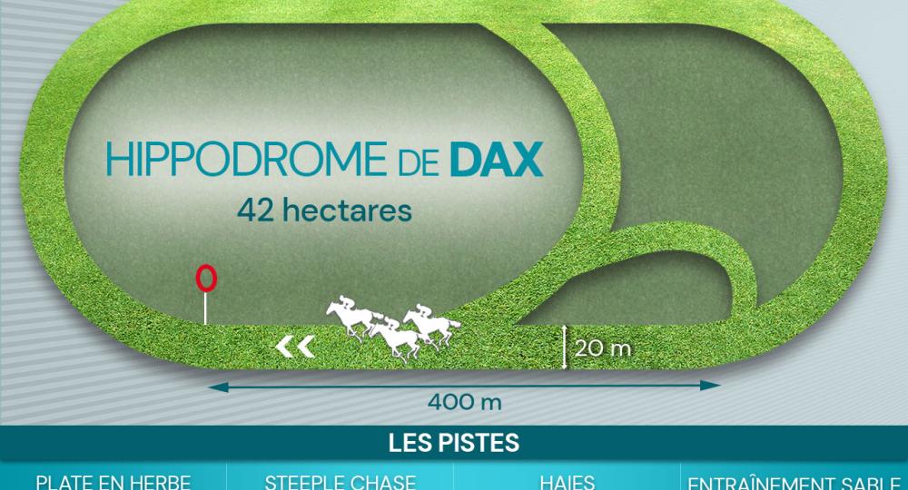 L'hippodrome de Dax se labellise EquuRES à l'échelon engagement